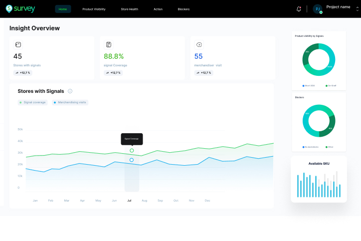 Dashboard from Survey with results