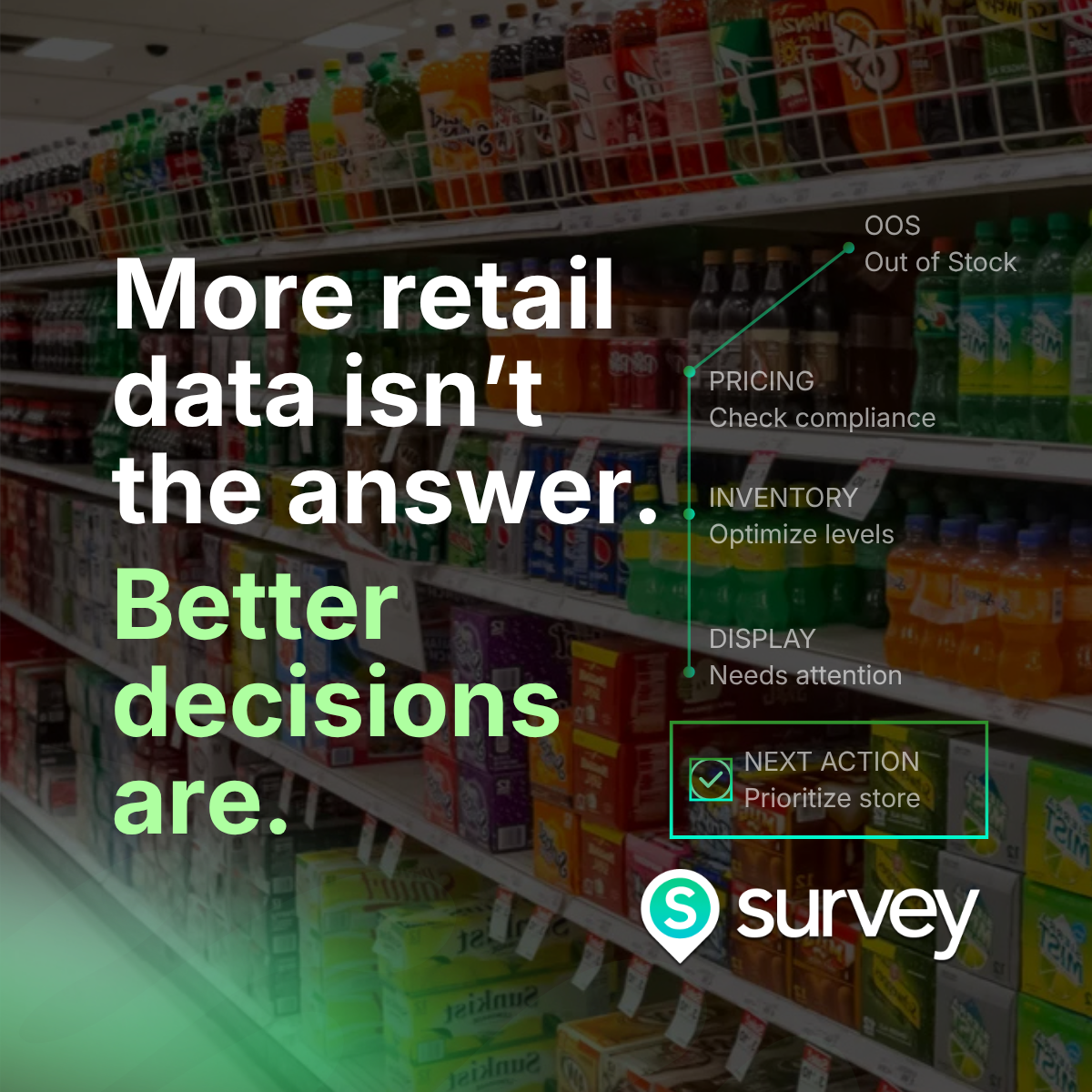 Intelligent retail execution using AI and operational intelligence to turn retail data into better decisions and actions